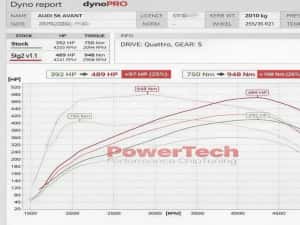 Audi S6 Diesel Avant ( PROPRIETAR Persoana Fizica) Stage2+ 489Cp/948Nm — miniatura 8