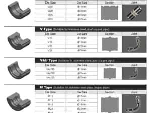 Set Falci BACURI sertizare TH U V M compatibil Rothenberger Rigid Rems — miniatura 6