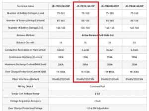 (PROMOTIE-5%) JKBMS PB2A16S20P (V15/V19) (com. invertor) / LCD 4.3" — miniatura 4