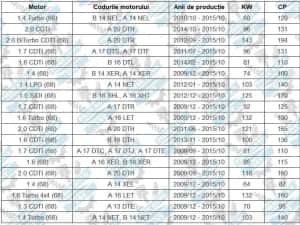 Kit brate Opel Astra J 2009-2018 + Transport gratuit — miniatura 4