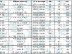 Kit brate Opel Astra J 2009-2018 + Transport gratuit — miniatura 6