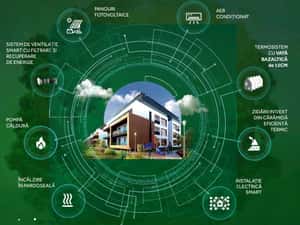 Apartament 2 camere PENTHOUSE Pallady,Pompa cald,Smart nZEB,Fotovol — miniatura 3