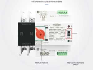 Comutator automat/manual panouri fotovoltaice ATS 2P 230V 125A — miniatura 3