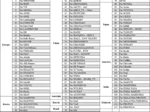 Diagnoza,VW,Mercedes,BMW,Audi,Skoda,Ford,Opel,Peugeot — miniatura 8