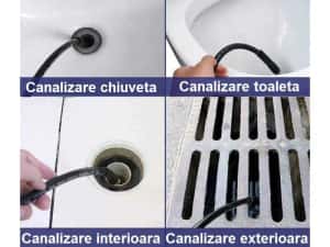 Furtun desfundare conducte canalizare tevi burlane jgheaburi infundate — miniatura 2
