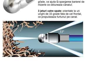 Furtun desfundare conducte canalizare tevi burlane jgheaburi infundate — miniatura 7
