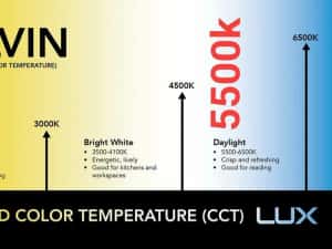 Set Doua Becuri Led H4,H7 Cu Lupa Si Ventilator Mic 28000Lm/160W/6000K — miniatura 4