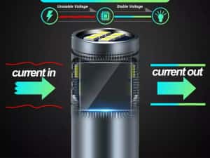 Bec Led Cree T10-W5W Can-bus (Lumină Alb-Rece) 360° — miniatura 5