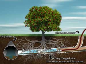 Desfundare Vidanjare Conducta Teava Canalizare — miniatura 2