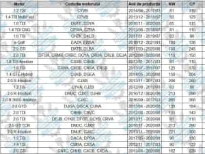Kit brate spate VW Golf 7, Skoda Octavia 3, Seat Leon 3, Audi A3 8V — miniatura 8