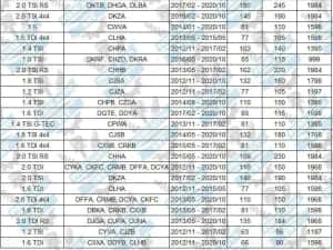 Kit brate spate VW Golf 7, Skoda Octavia 3, Seat Leon 3, Audi A3 8V — miniatura 10