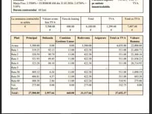 Iveco prelata FINANTARE LEASING  5 ani /rata 422 euro-garantie 1 an — miniatura 8