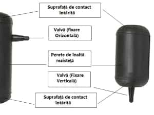 Perne auxiliare, perne pe aer, perne pneumatice , Suspensii pneumatice — miniatura 3