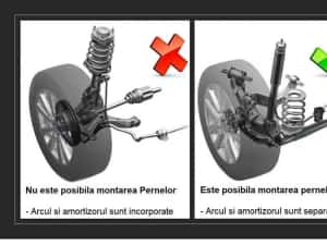 Perne auxiliare, perne pe aer, perne pneumatice , Suspensii pneumatice — miniatura 4