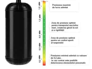 Perne auxiliare, perne pe aer, perne pneumatice , Suspensii pneumatice — miniatura 8