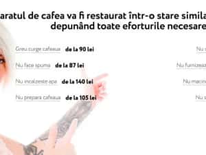 Service Aparat Cafea, Reparatie Expresor Cafea București Sector 3 — miniatura 2