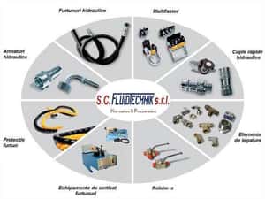 Sertizari furtunuri Bucuresti - Militari