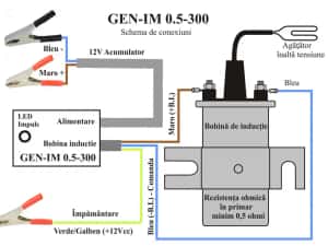 Generator de impulsuri pentru gard  electric GEN-IM 0.5-300 (1.2-400) — miniatura 7