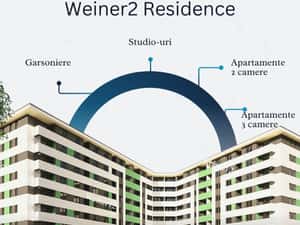 Apartament 3 camere 2 bai Decomandat Direct Dezvoltator Residence Vest — miniatura 6