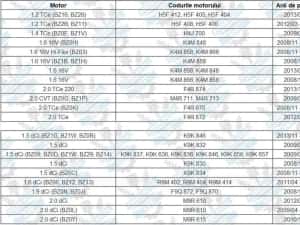 Set amortizoare Renault Megane 3 + Transport Gratuit — miniatura 2