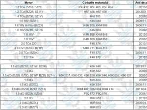 Set amortizoare Renault Megane 3 + Transport Gratuit — miniatura 6