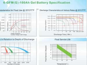 Baterie SOLARA ACUMULATOR GEL 200Ah AGM panou tractiune deepcycle UPS — miniatura 7