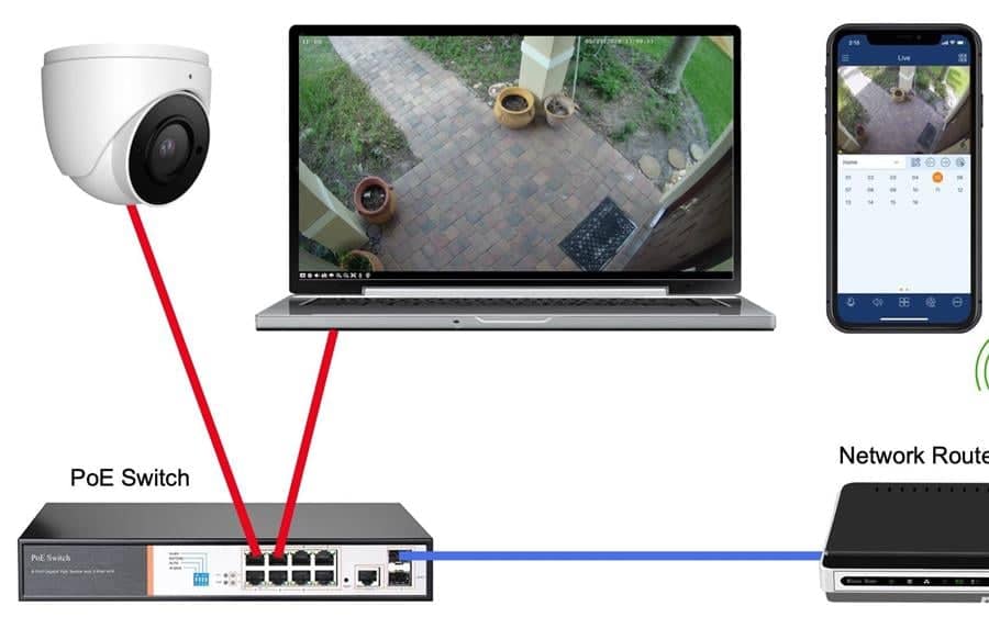 Instalez si configurez camere ip wireles sau fixe la domiciliu clientului. — fotografie 1 din 1