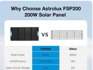 Panou fotovoltaic portabil de 200W Astrolux — miniatura 5