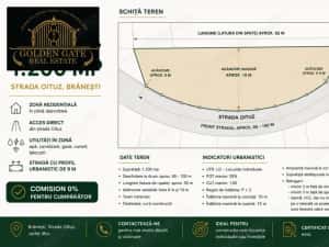 Comision 0%| Teren 1200 mp | Str. Oituz | Pot 35% | Cut 1.,05