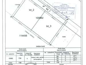 Teren intravilan Cernica – 1518 mp | ideal duplex/case/dezvoltare