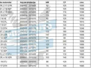 Set amortizoare Opel Astra H + TRANSPORT GRATUIT — miniatura 2