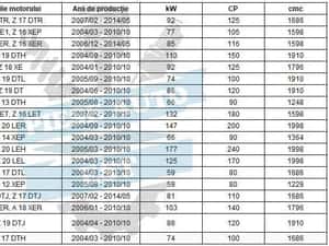 Set amortizoare Opel Astra H + TRANSPORT GRATUIT — miniatura 10