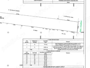 Vilă Cu Teren 3.617 Mp, Dublă Deschidere Locuință + Investiție Com. Jilava