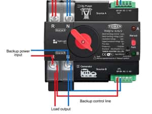 ATS Comutator automat manual panouri fotovoltaice Generator WIFI 125A — miniatura 5