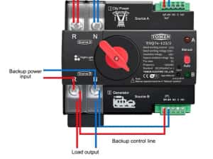 ATS Comutator automat manual panouri fotovoltaice Generator WIFI 125A — miniatura 10