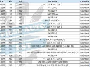 Kit brate BMW SERIA 3 E90, SERIA 1 E81 E87, X1 - Febi Germania — miniatura 8
