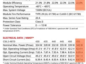 Canadian Solar 455w 460w N-Type mono-bifacial (ca Longi, Jinko, Trina) — miniatura 2