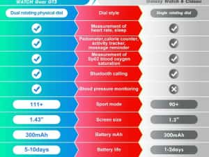 Smartwatch KUMI WATCH Gear GT3 AMOLED, silver, metal, AI, bonus — miniatura 7